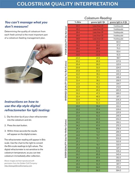 colostrum refractometer brix scale|brix reading chart.